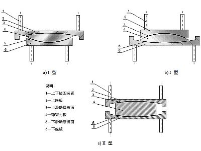 上杭县建筑摩擦摆隔震支座分类、标记、规格